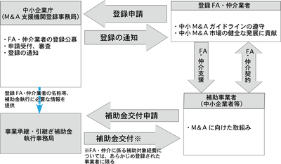 関係図ol.png