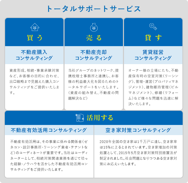 トータルサポートサービス