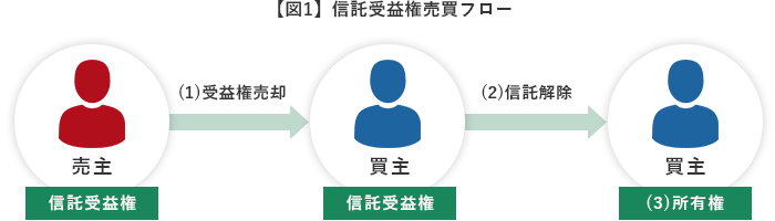 財務改善コンサルティングの流れ